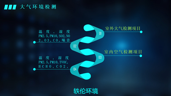 空氣檢測(cè)儀器檢測(cè)項(xiàng)目