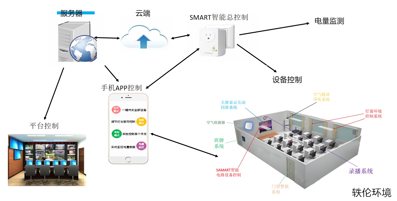 酒店智能控電系統(tǒng)