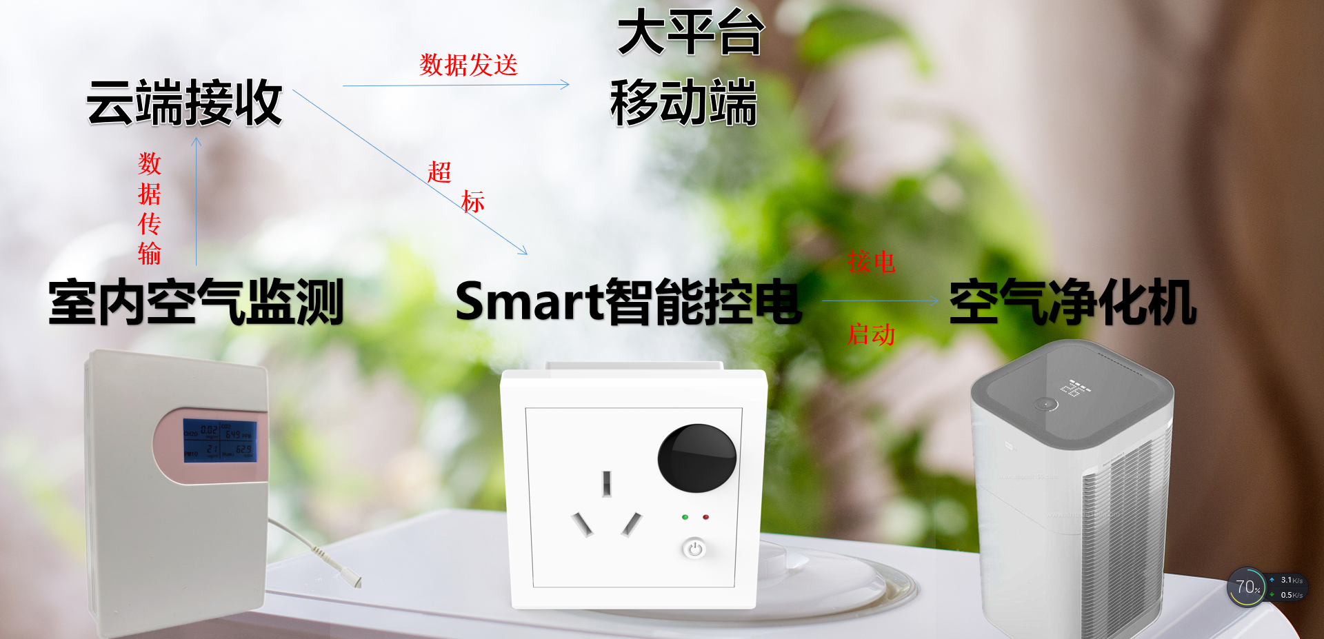 smart智能聯(lián)動系統(tǒng)