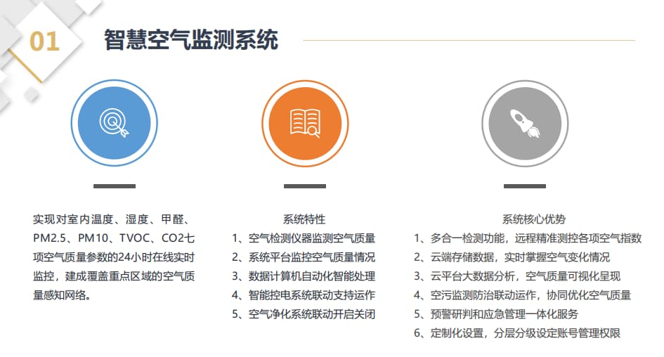 智慧空氣監(jiān)測系統(tǒng)特性