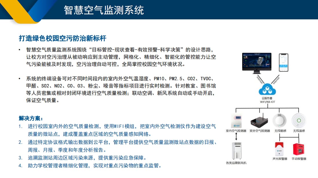 校園智慧空氣監(jiān)測系統(tǒng)解決方案