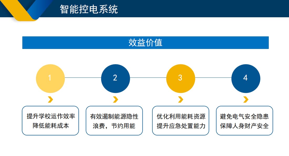 學校智能控電系統(tǒng)效益