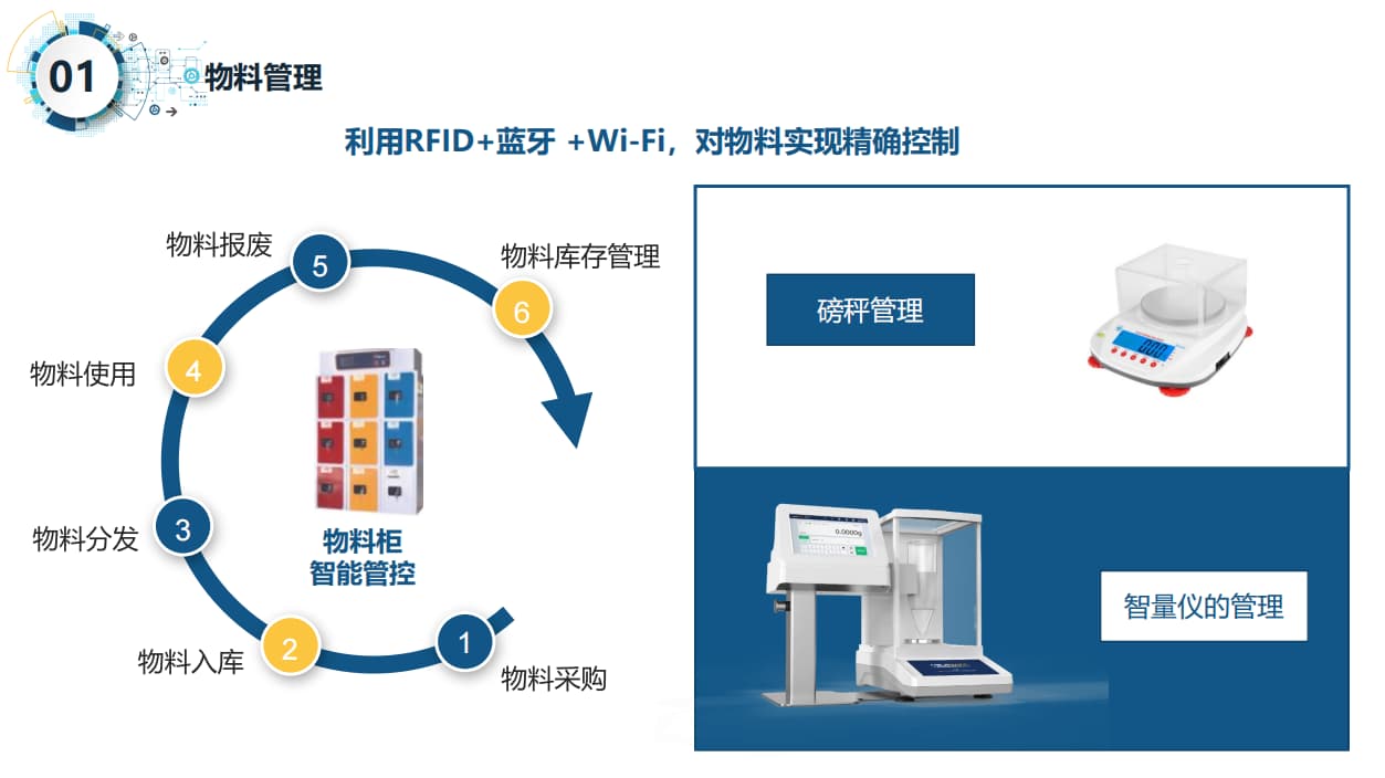 智慧實(shí)驗(yàn)室無聊管理