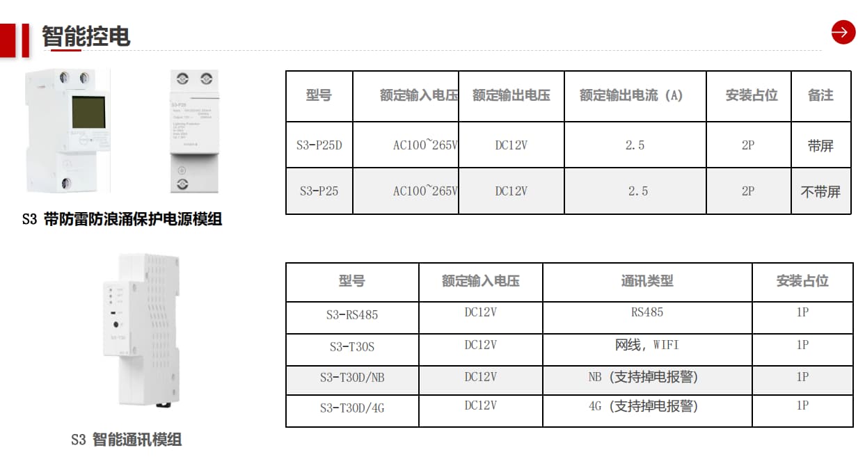 智能通訊模組