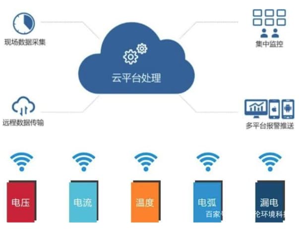 智慧辦公燈光用電安全