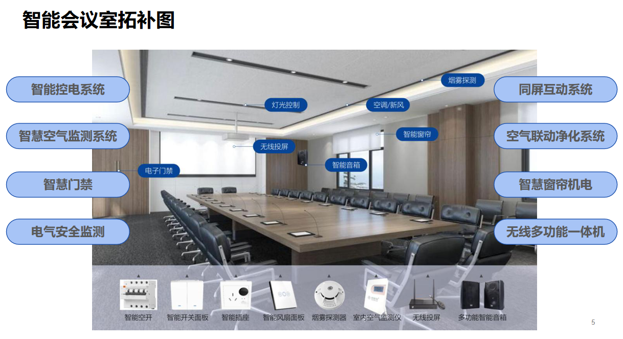 智能會議室升級改造方案拓?fù)鋱D