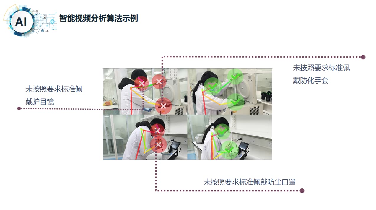 智慧實驗室視頻算法