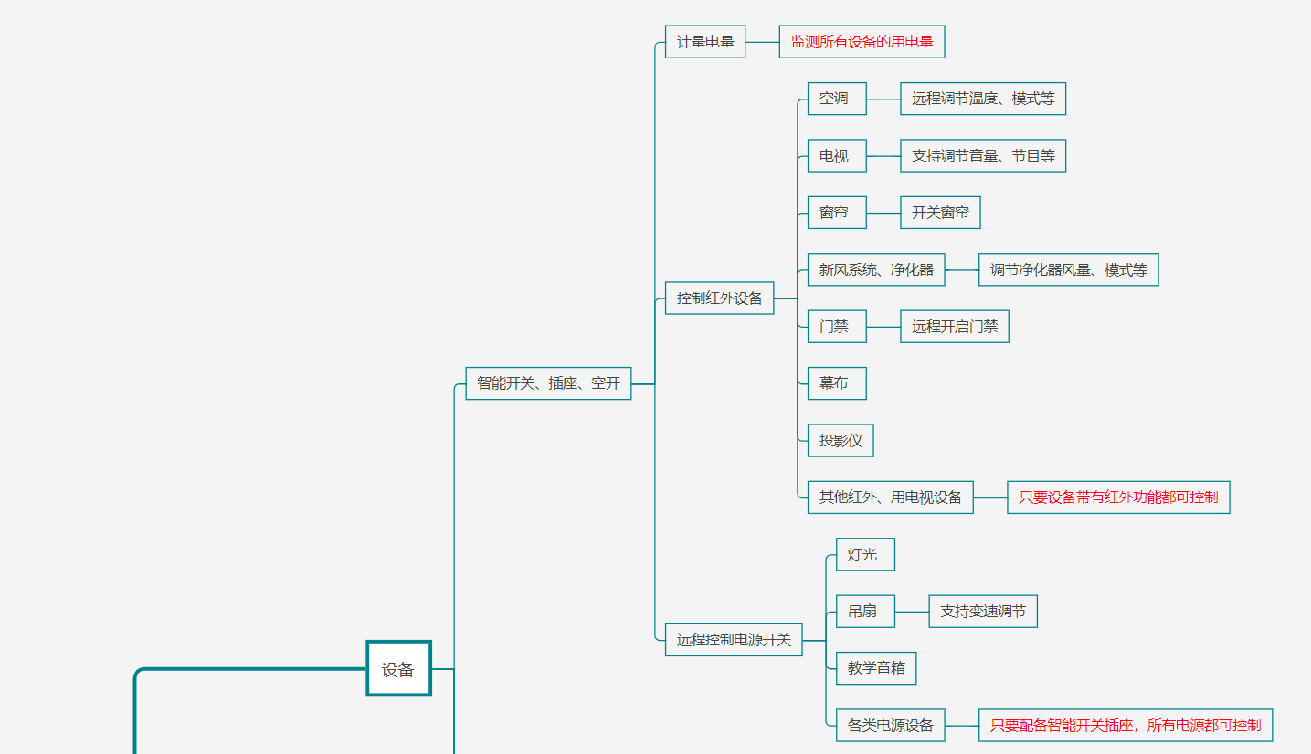 智慧教室建設(shè)方案結(jié)構(gòu)圖