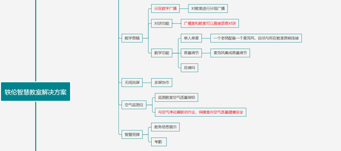 智慧教室建設(shè)方案結(jié)構(gòu)圖2