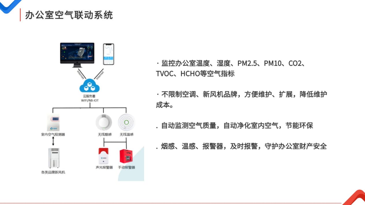 辦公室空氣聯(lián)動系統(tǒng)