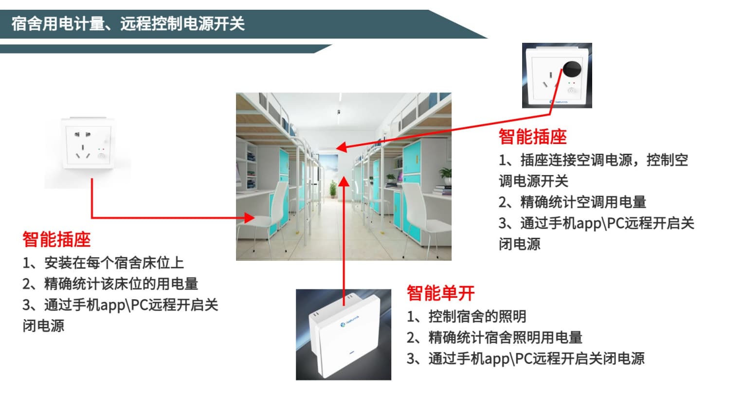 宿舍用電管理系統(tǒng)電源開關