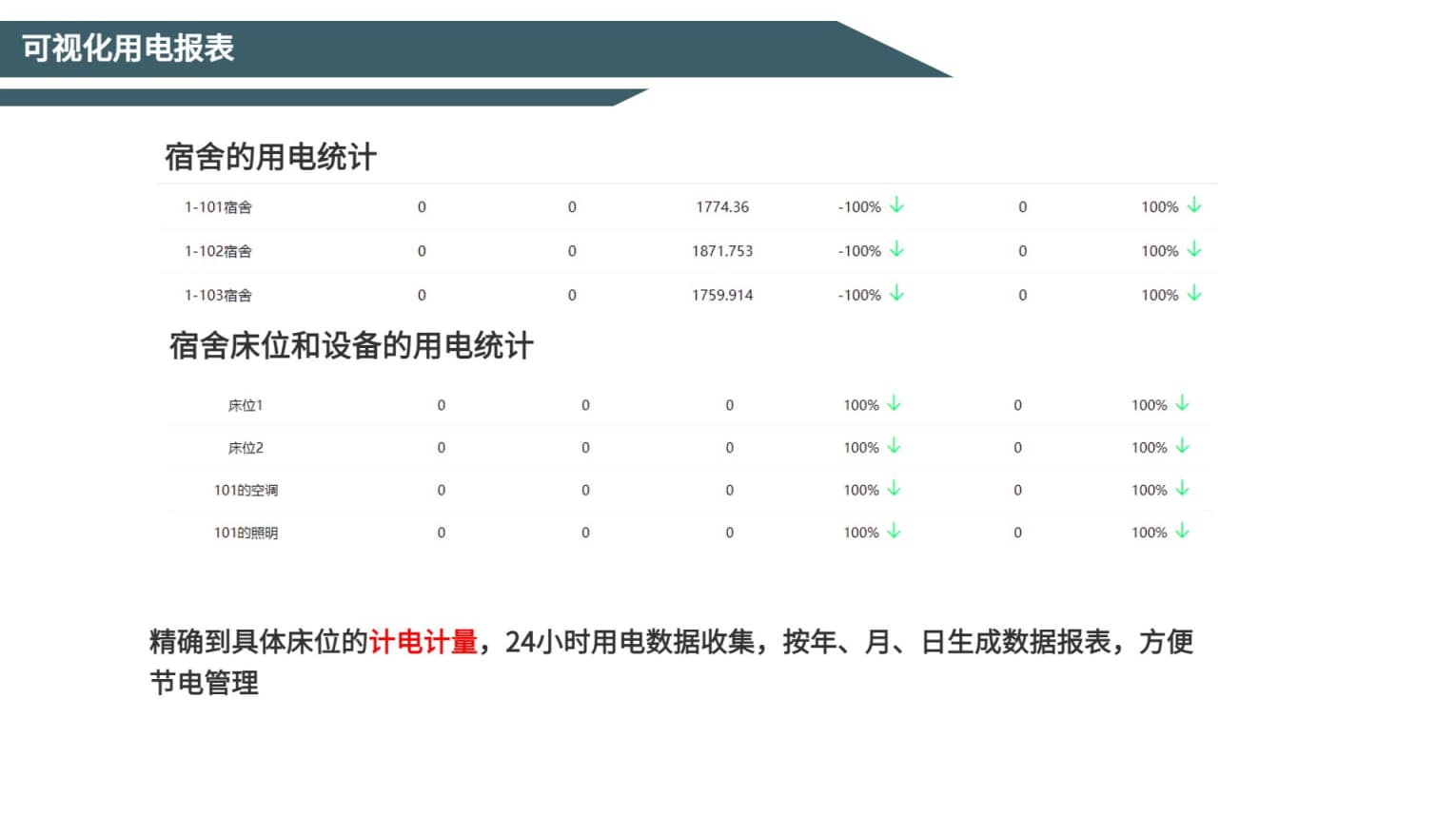 可視化用電報表