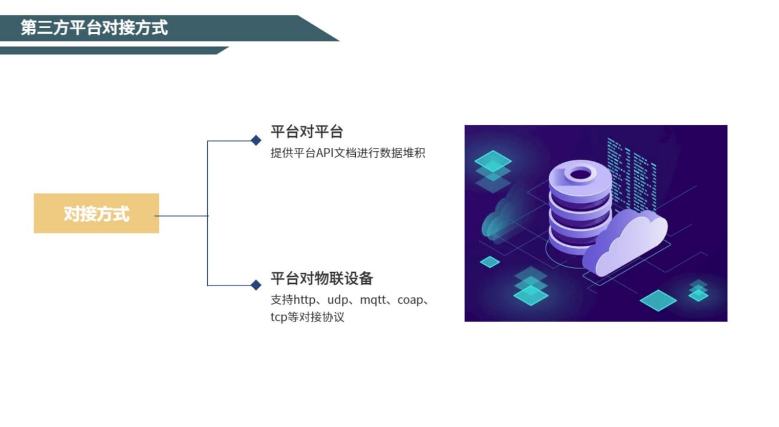 第三方平臺(tái)對(duì)接方式