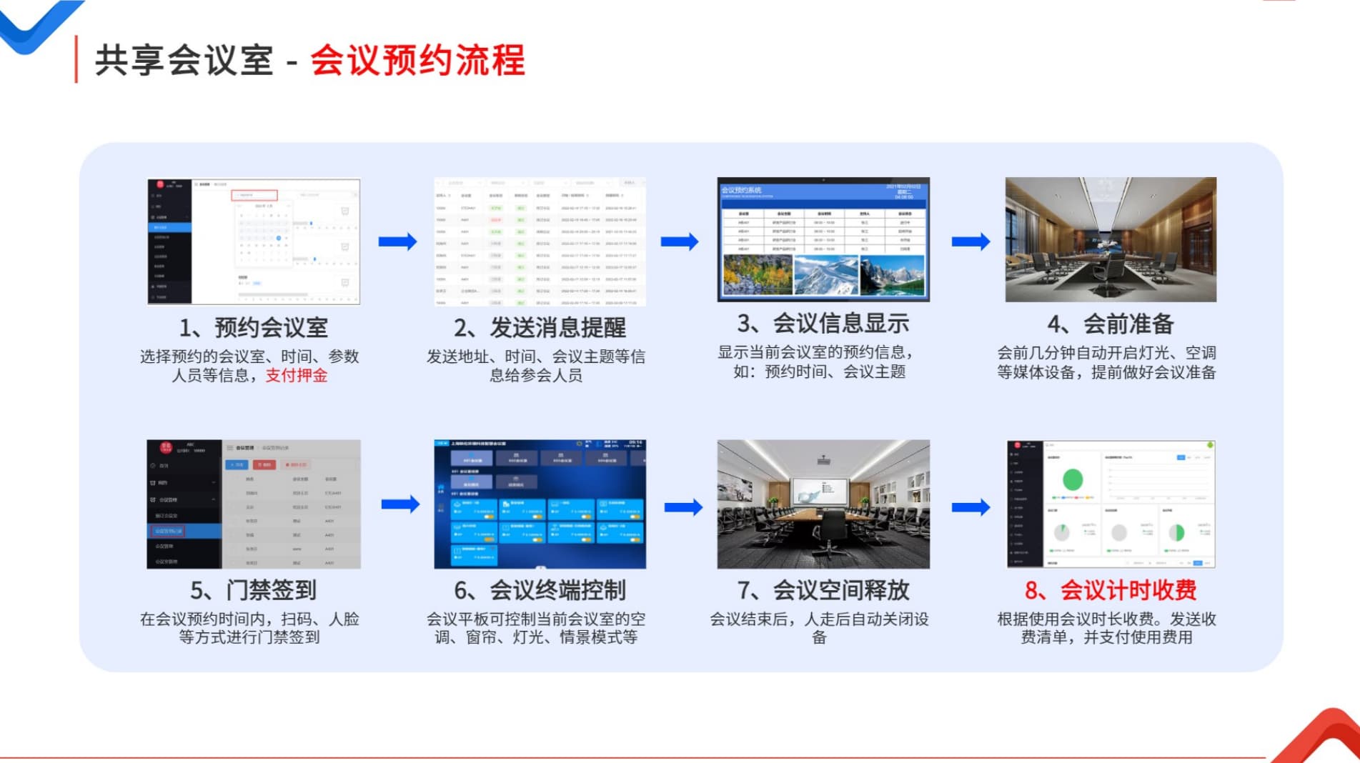 共享會(huì)議室預(yù)約流程