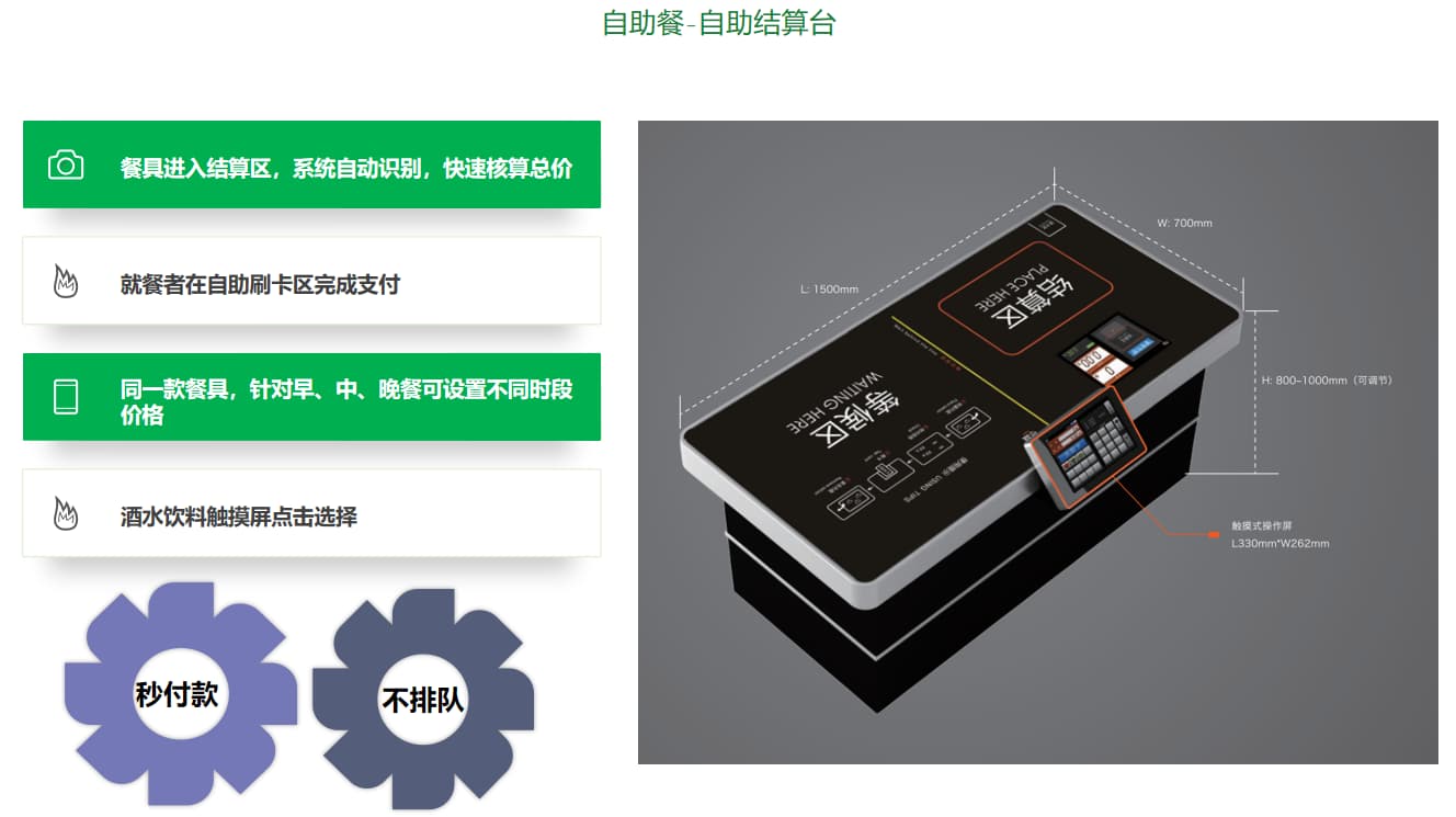 自助結(jié)算系統(tǒng)