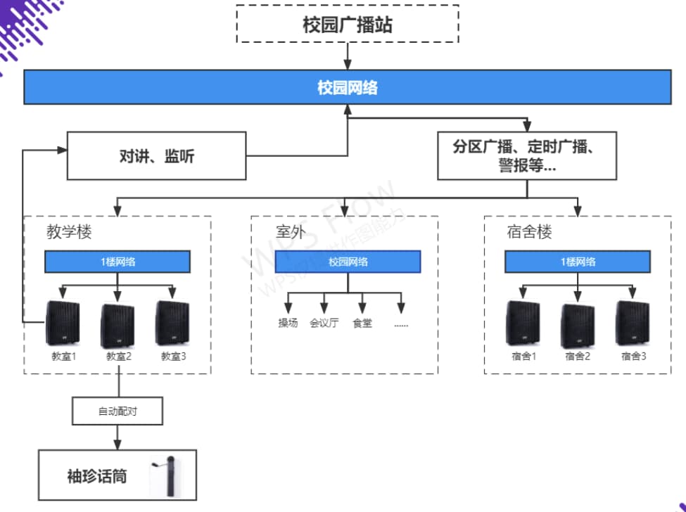 校園擴(kuò)聲廣播