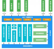 智慧樓宇建設(shè)的概念和標準