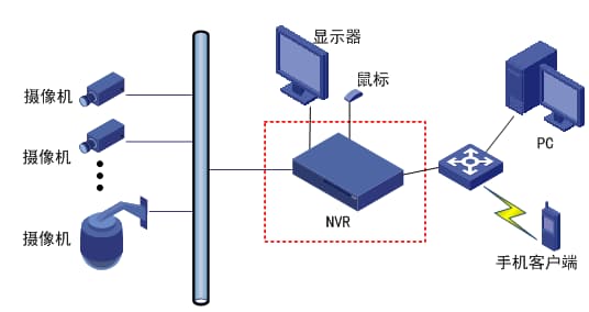 實驗室AI智能監(jiān)控系統(tǒng)架構