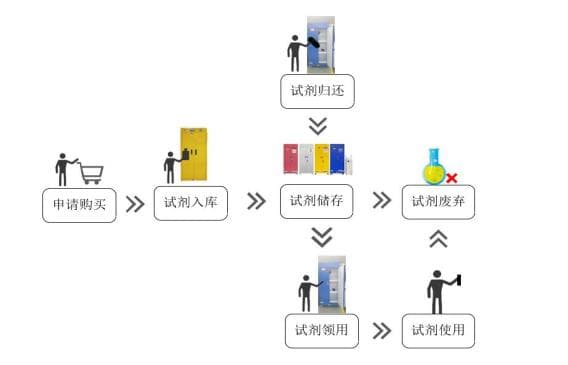 ?；饭芾硐到y(tǒng)流程圖