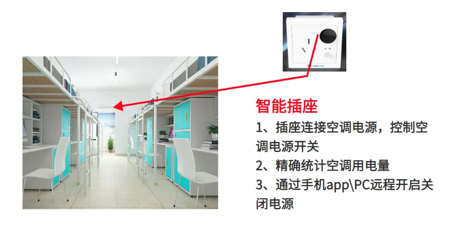 空調(diào)控制實(shí)現(xiàn)原理